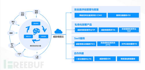 技術干貨 詳解威脅情報在WAF類產品中如何發揮最大價值